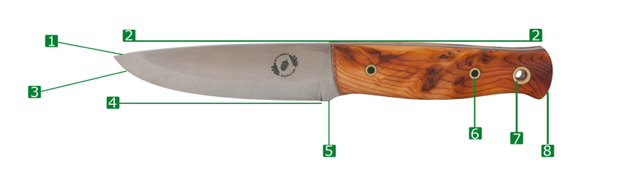 Anatomy of a Bushcraft Knife